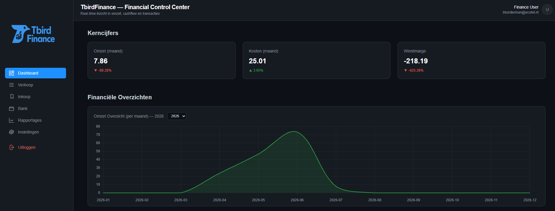 NextGenTech Dashboard
